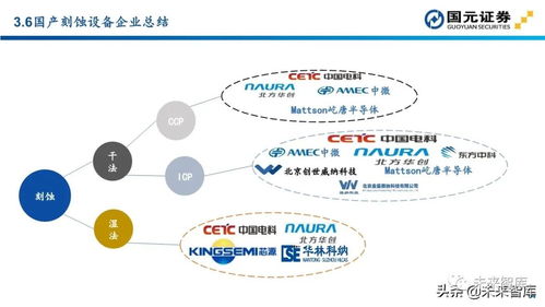 半導(dǎo)體行業(yè)深度報(bào)告 從設(shè)備投資地圖看計(jì)算機(jī)軟硬件及周邊設(shè)備開發(fā)新機(jī)遇