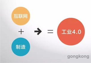 數(shù)字工廠、智慧工廠與智能制造的辯證分析及其在網(wǎng)站設(shè)計(jì)中的應(yīng)用